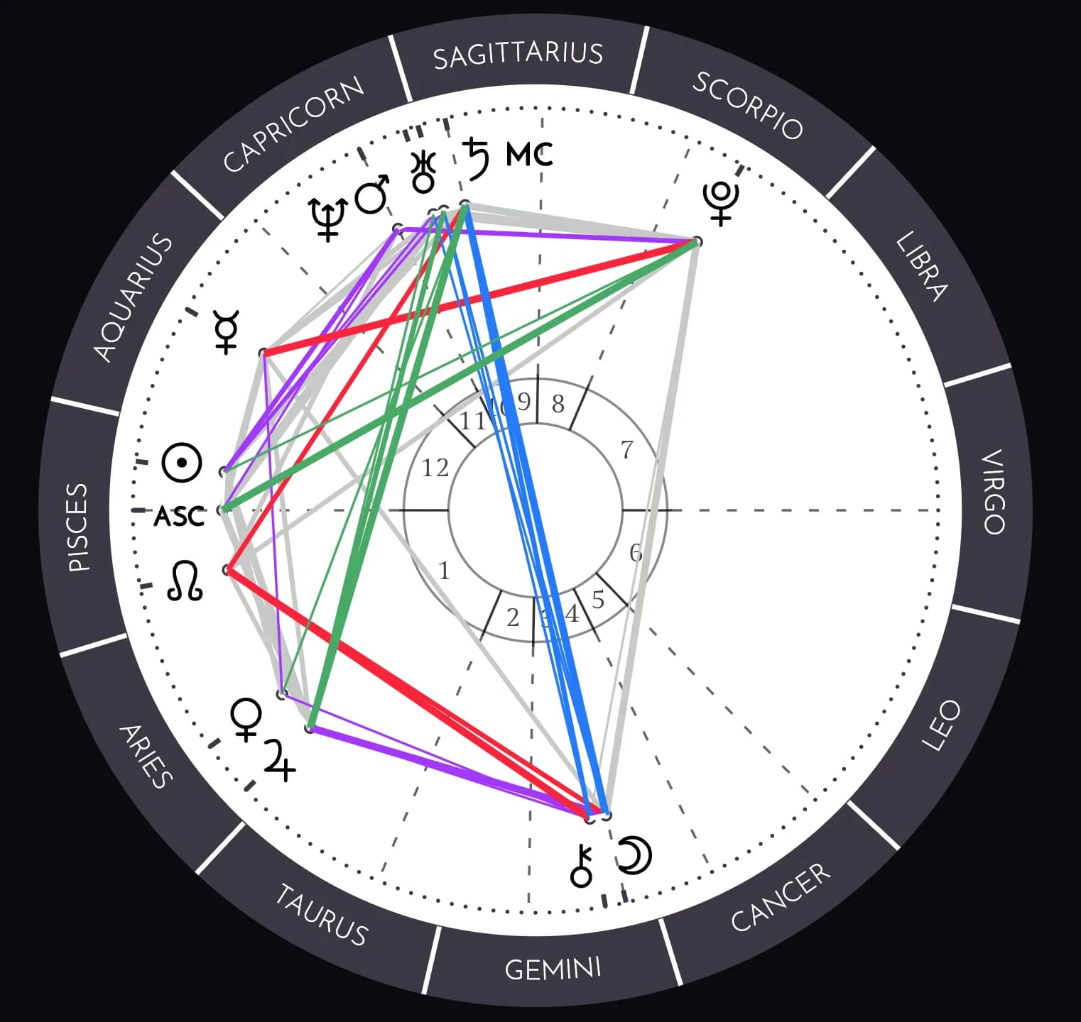 Author's natal chart